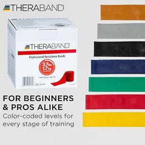 Theraband Resistance Bands Set Review