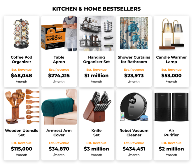 Top Selling Products Review